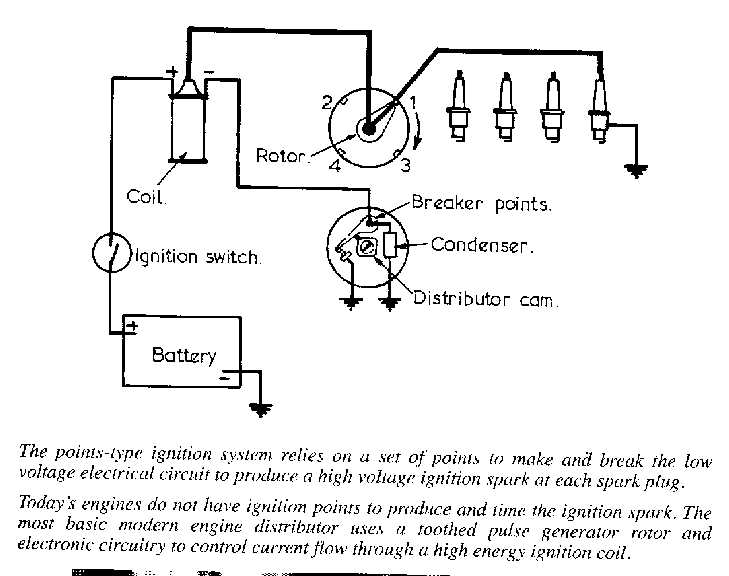 points and condenser wiring diagram