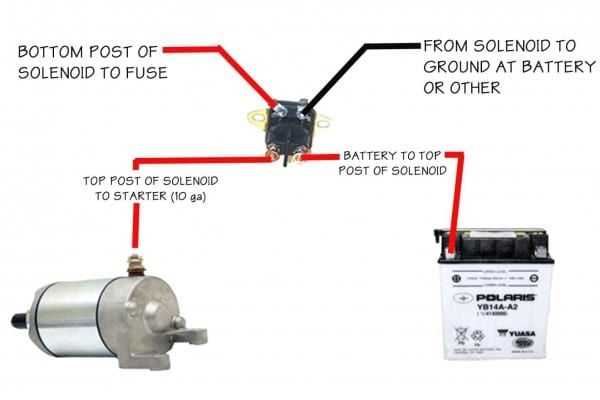 polaris starter solenoid wiring diagram