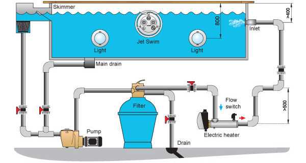 pool wiring diagram