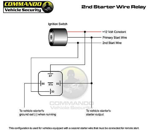 remote start wiring diagram