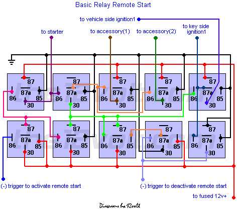 remote start wiring diagram