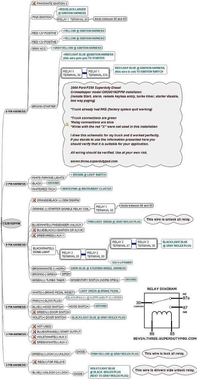 remote starter wiring diagrams