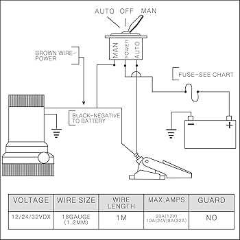 rule 3 wire bilge pump wiring diagram