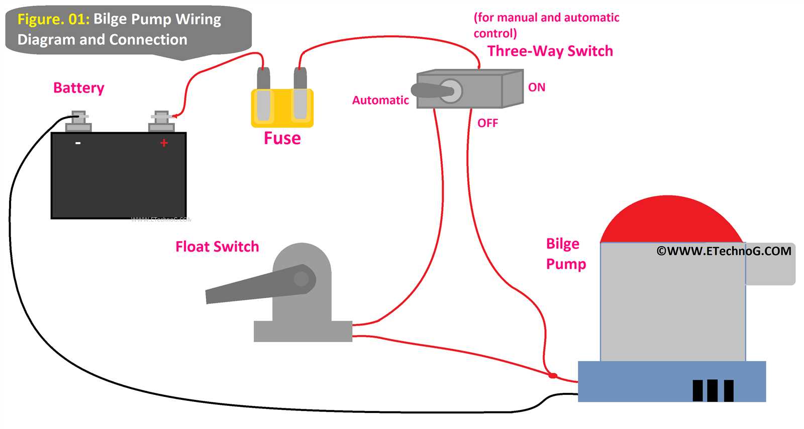 rule 3 wire bilge pump wiring diagram