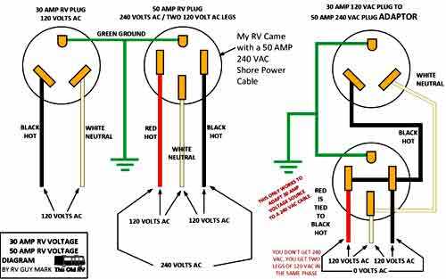 rv 30 amp plug wiring diagram