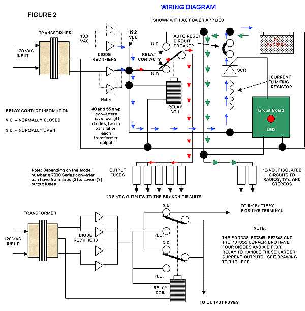 rv power inverter wiring diagram