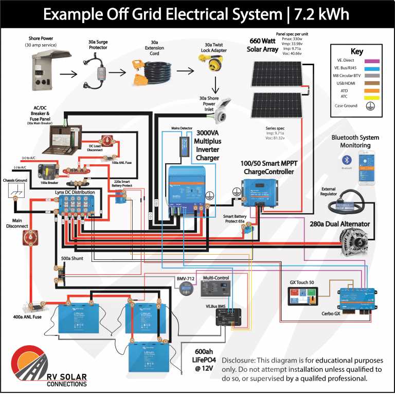 rv power inverter wiring diagram