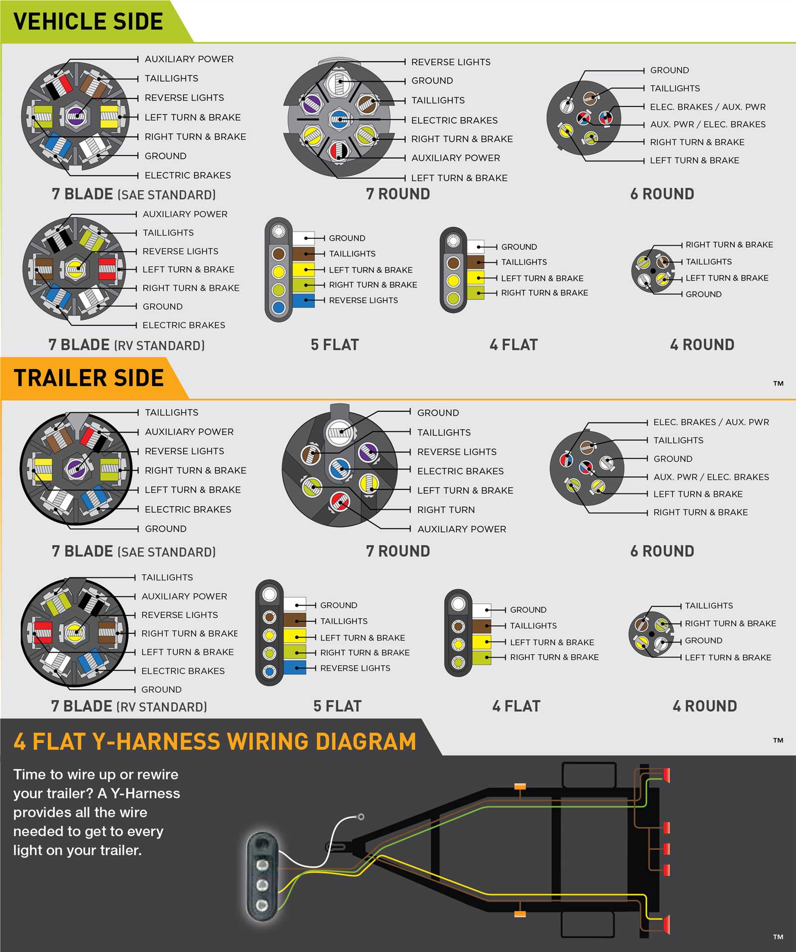 rv tail light wiring diagram