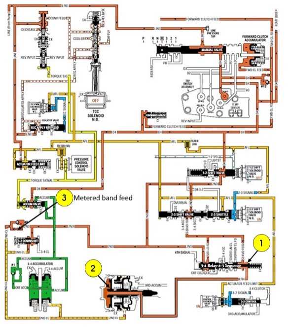 schematic 4l60e transmission wiring diagram