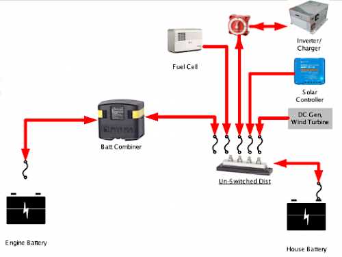 schematic boat dual battery switch wiring diagram