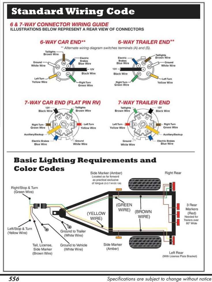 semi 7 way wiring diagram