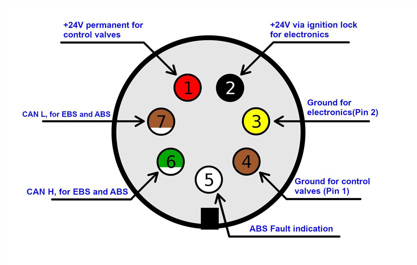 semi trailer abs wiring diagram