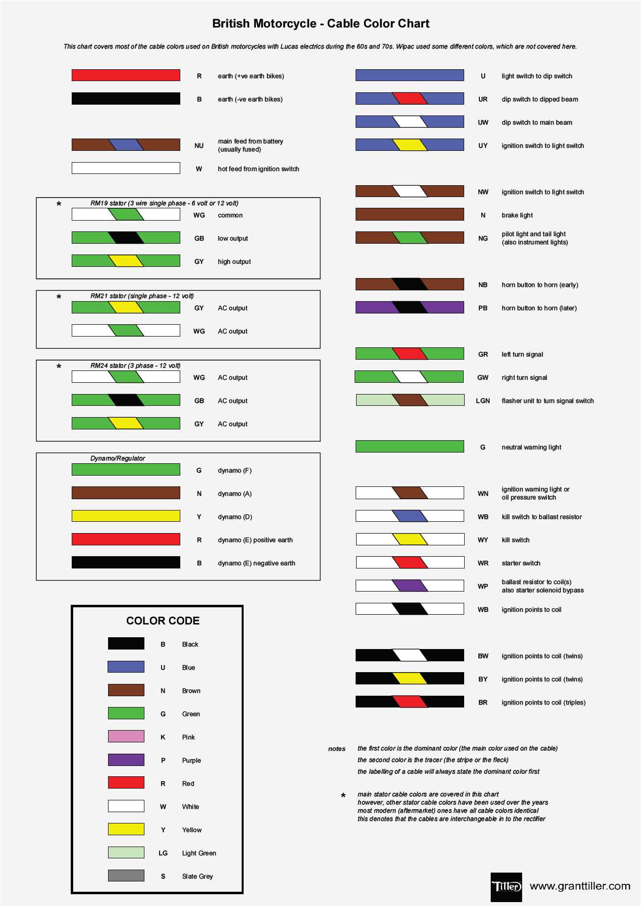 simple wiring color code diagram lct engine