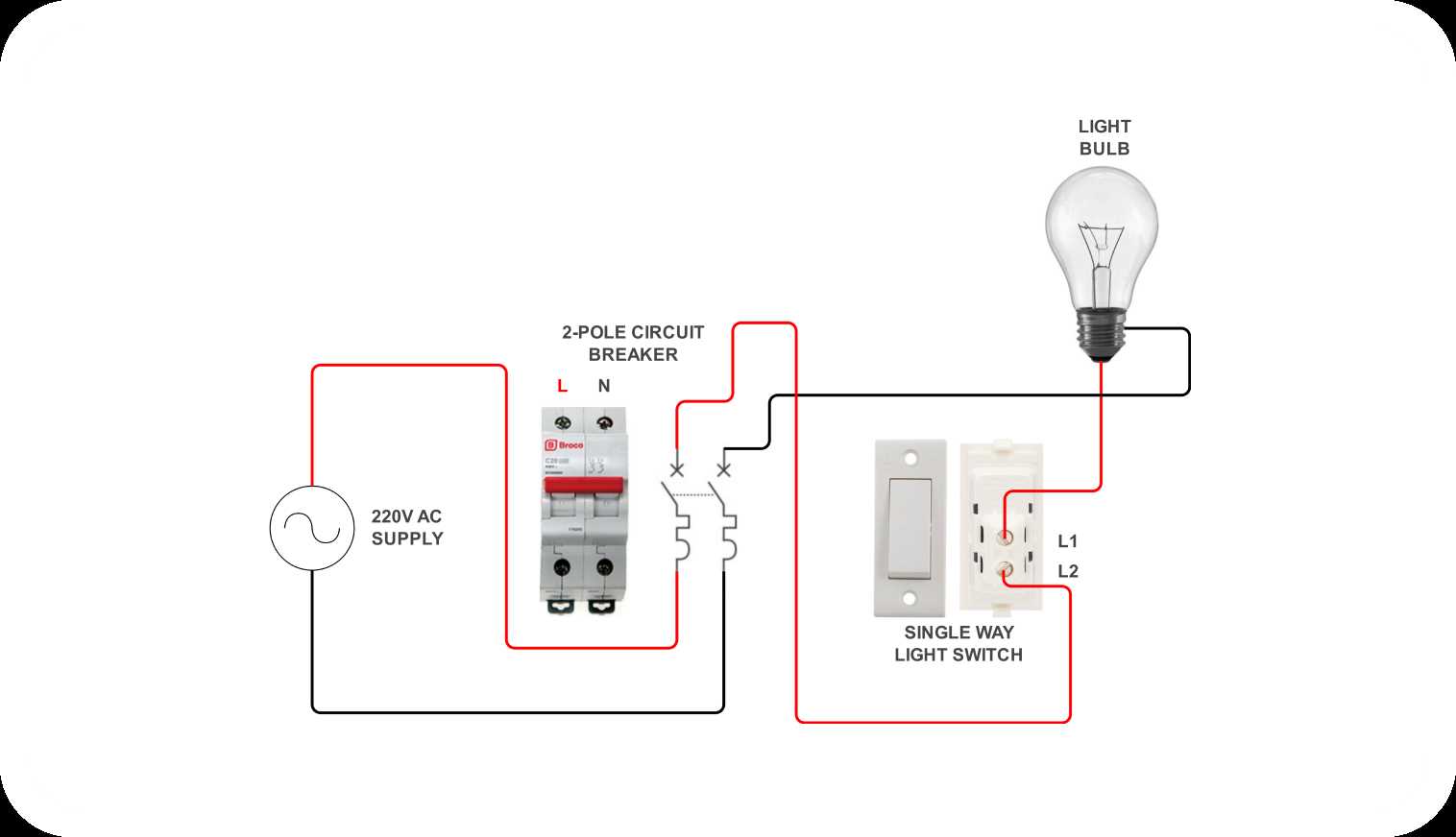 simple wiring diagram for light switch