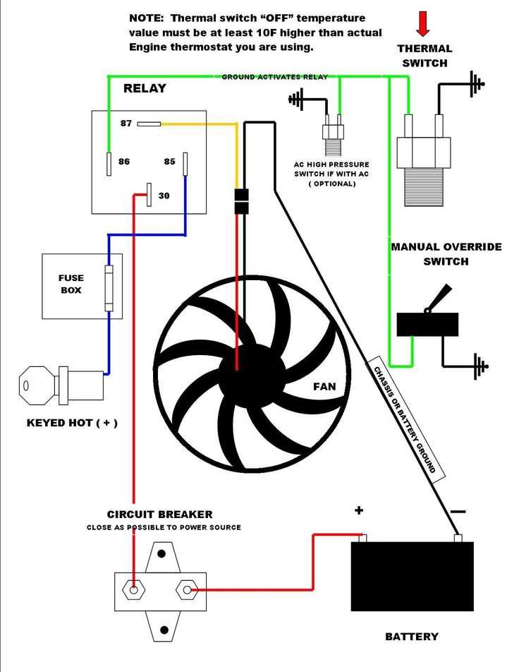 single electric fan relay wiring diagram