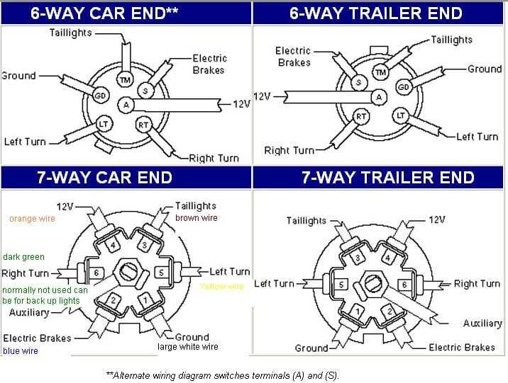 six way trailer wiring diagram