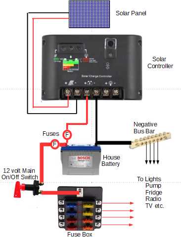 solar battery wiring diagram