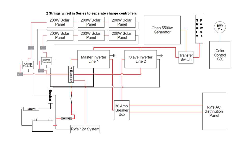 solar panel rv wiring diagram