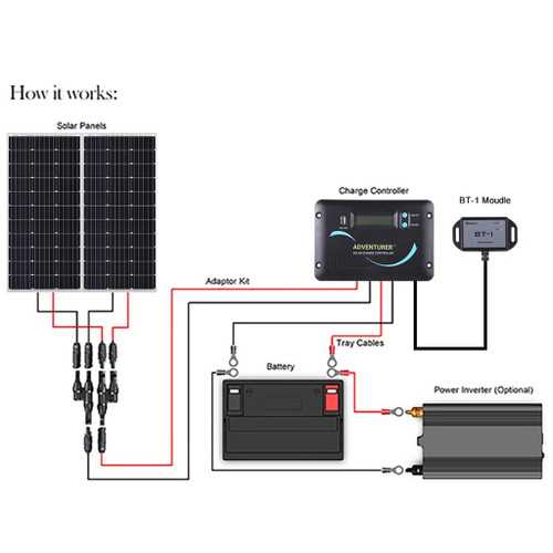 solar panel rv wiring diagram