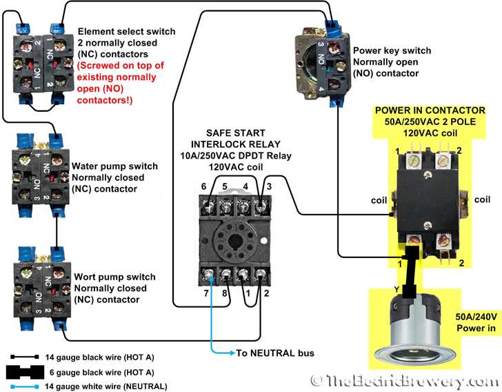 square d contactor wiring diagram