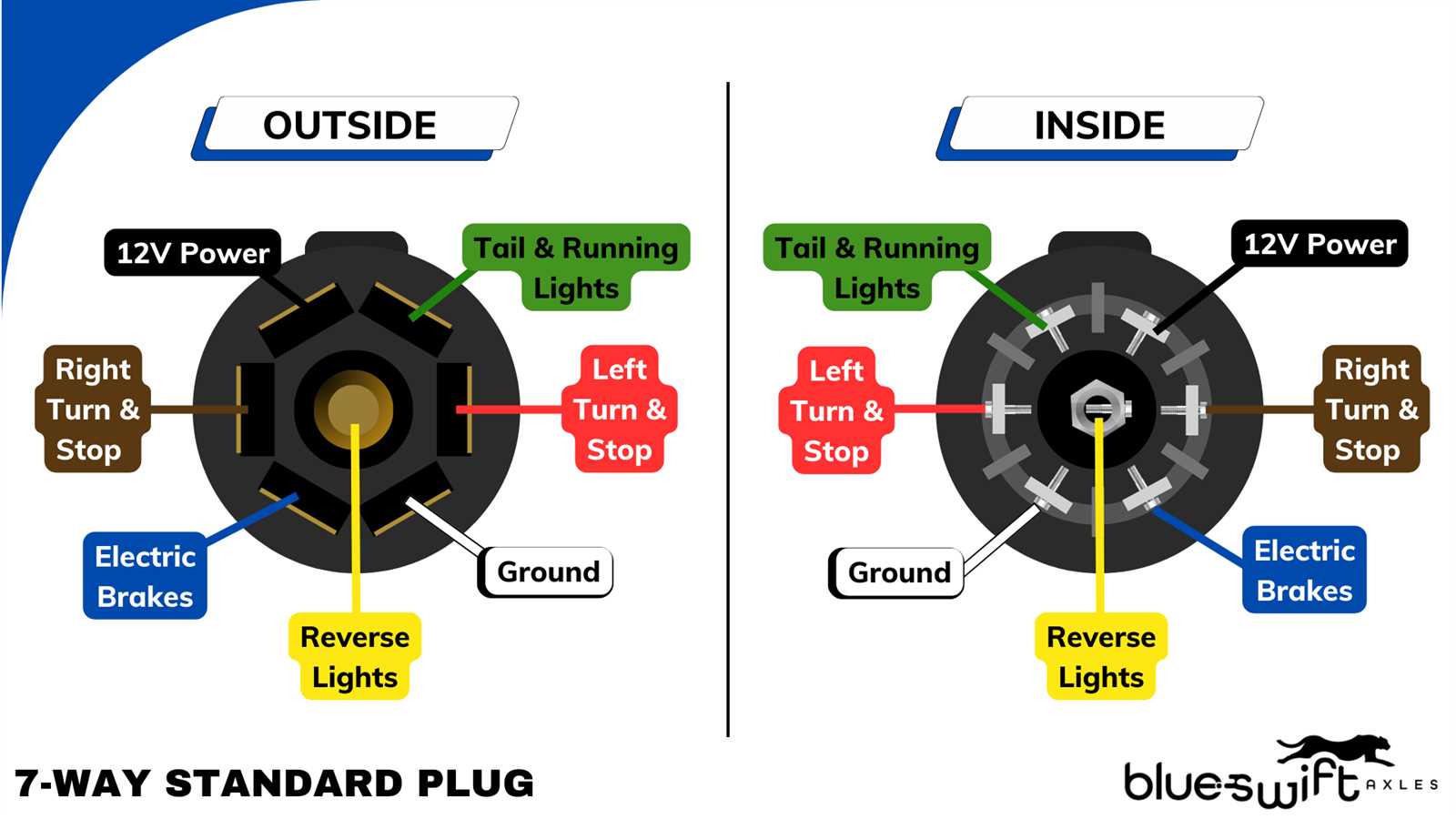 standard trailer wiring diagram