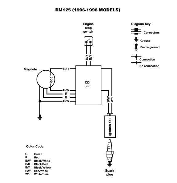 stator wiring diagram