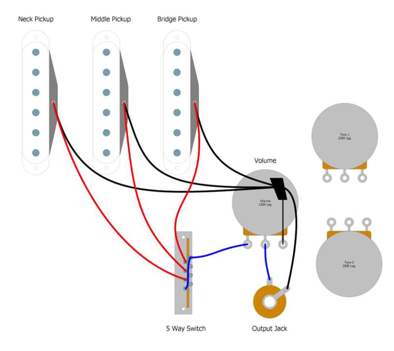 stratocaster wiring diagram 5 way switch