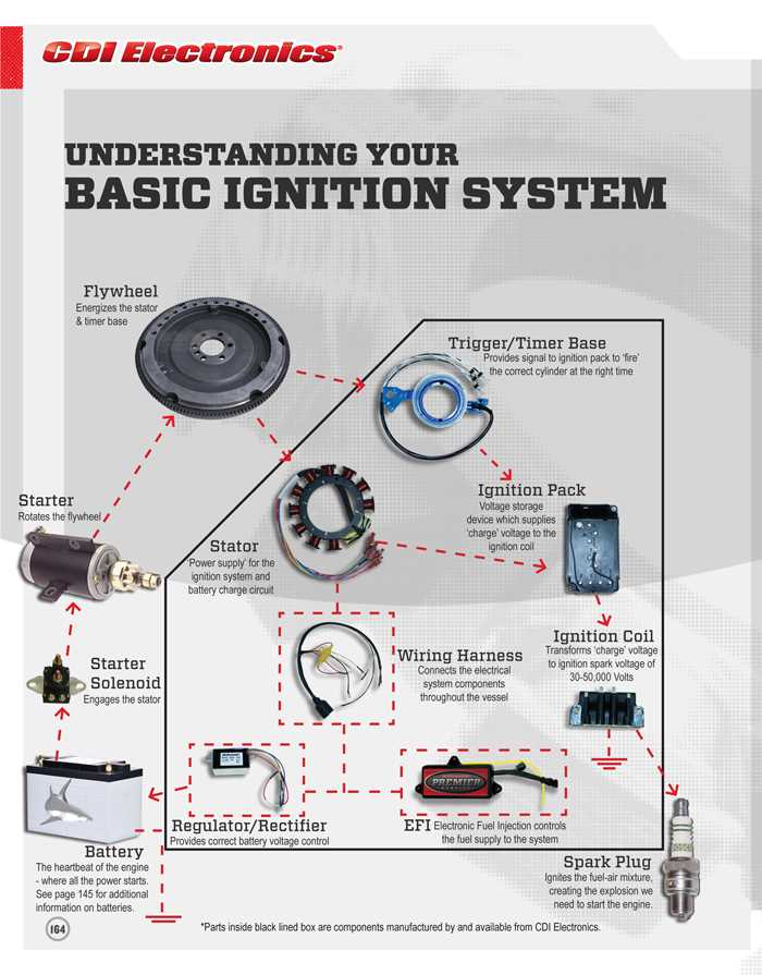 suzuki outboard tach wiring diagram