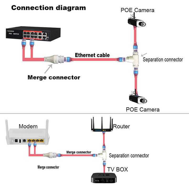 swann camera wiring diagram