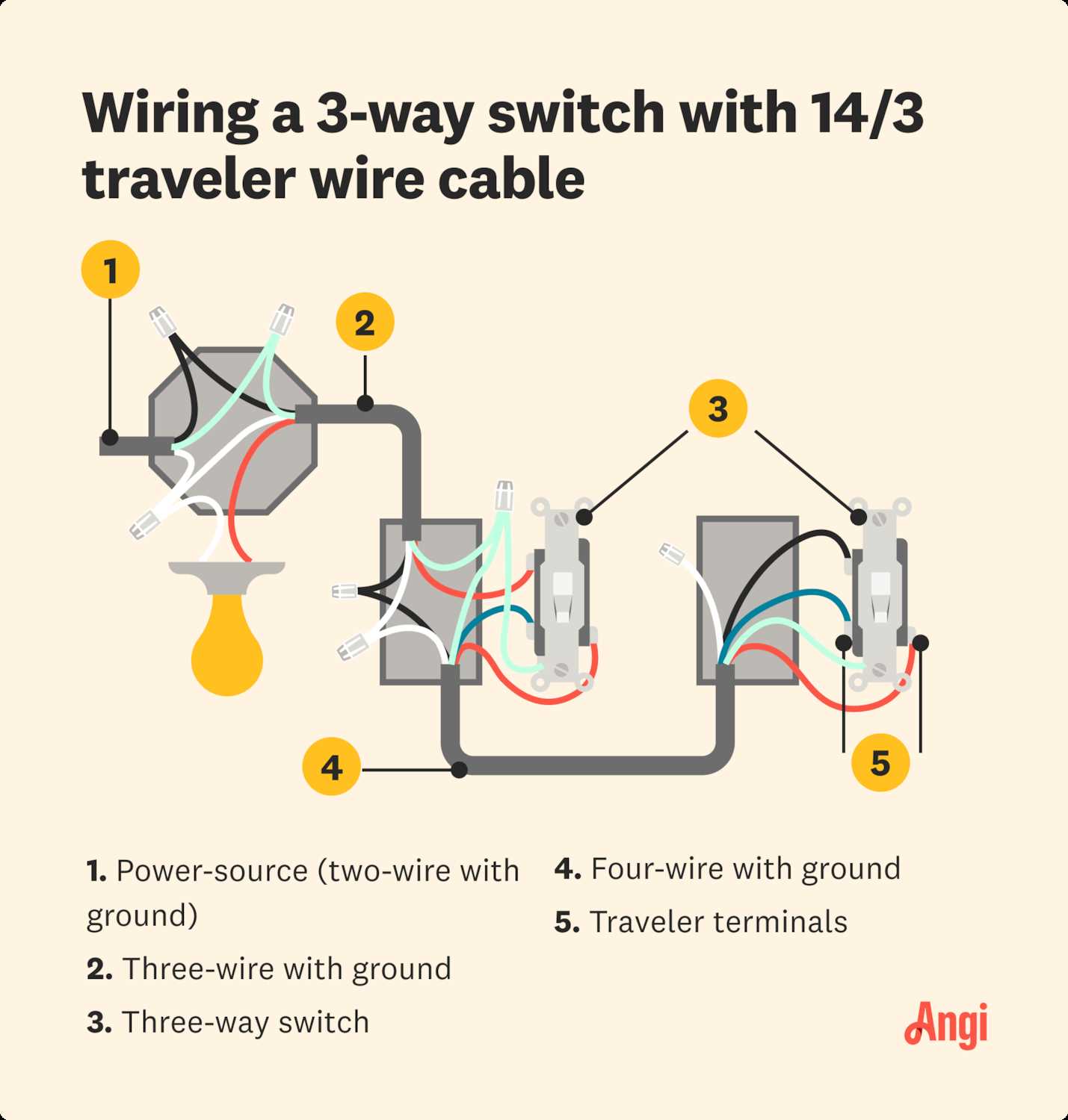 three way light switch wiring diagram