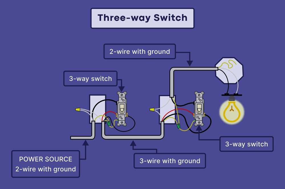 three way light wiring diagram