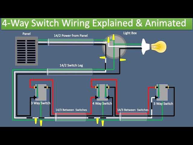 three way switch wiring diagram power at light