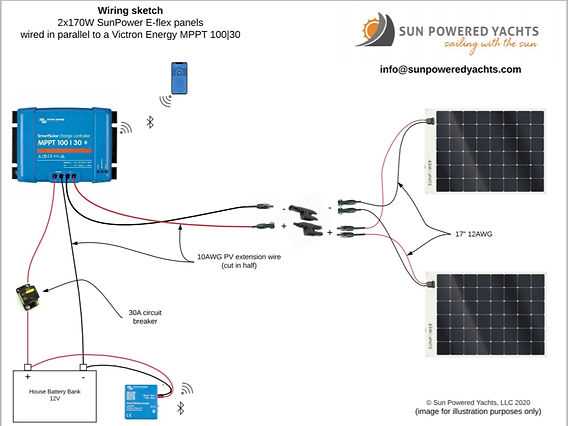 tiffin allegro wiring diagram