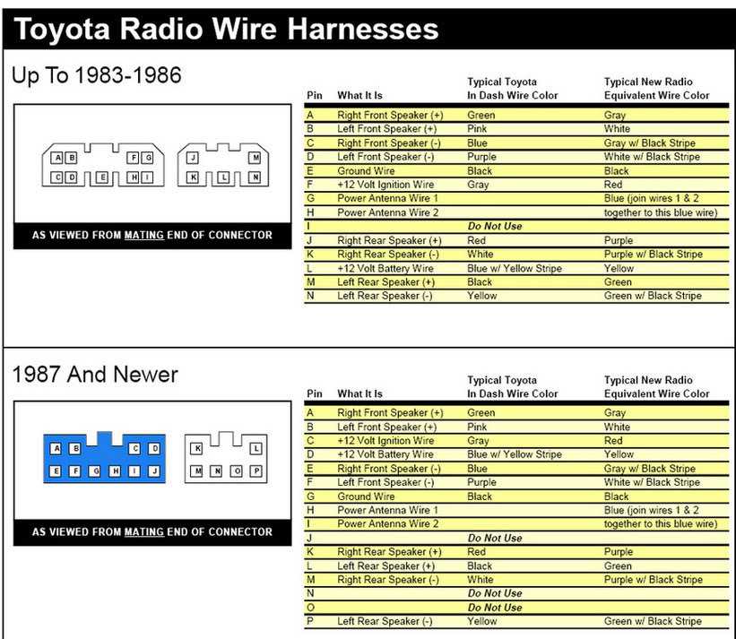 toyota tacoma stereo wiring diagram