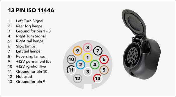 trailer 7 pin plug wiring diagram