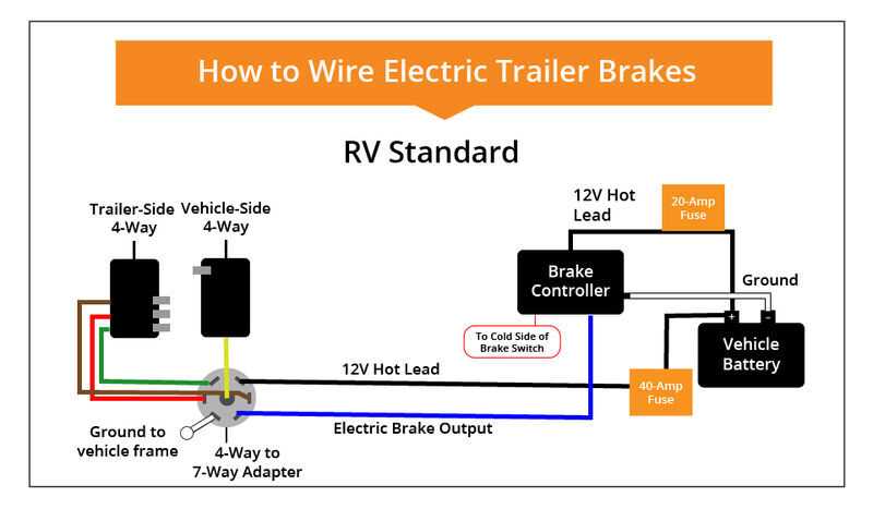 trailer 7 wiring diagram