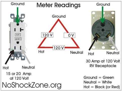 travel trailer 30 amp rv wiring diagram