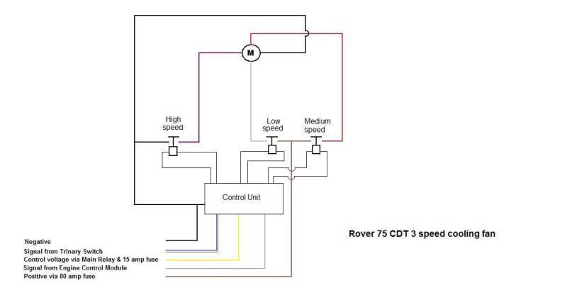 trinary switch wiring diagram