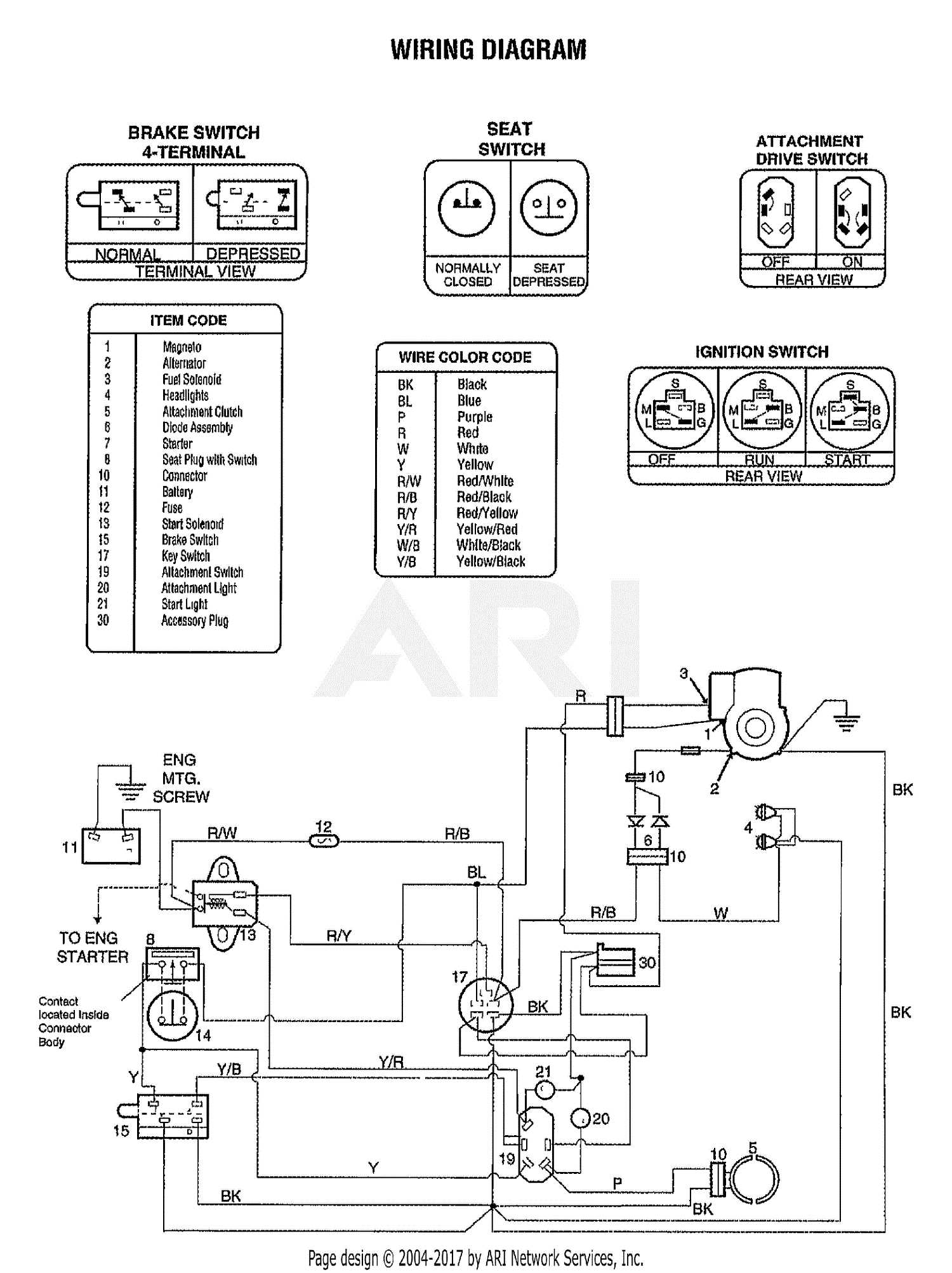 troy bilt ignition switch wiring diagram