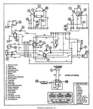 troy bilt solenoid wiring diagram