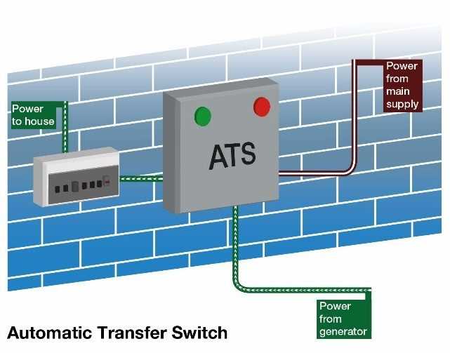 wiring a transfer switch diagram