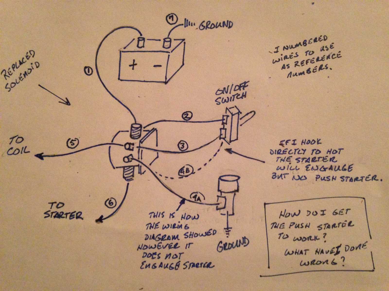 wiring diagram 8n ford tractor