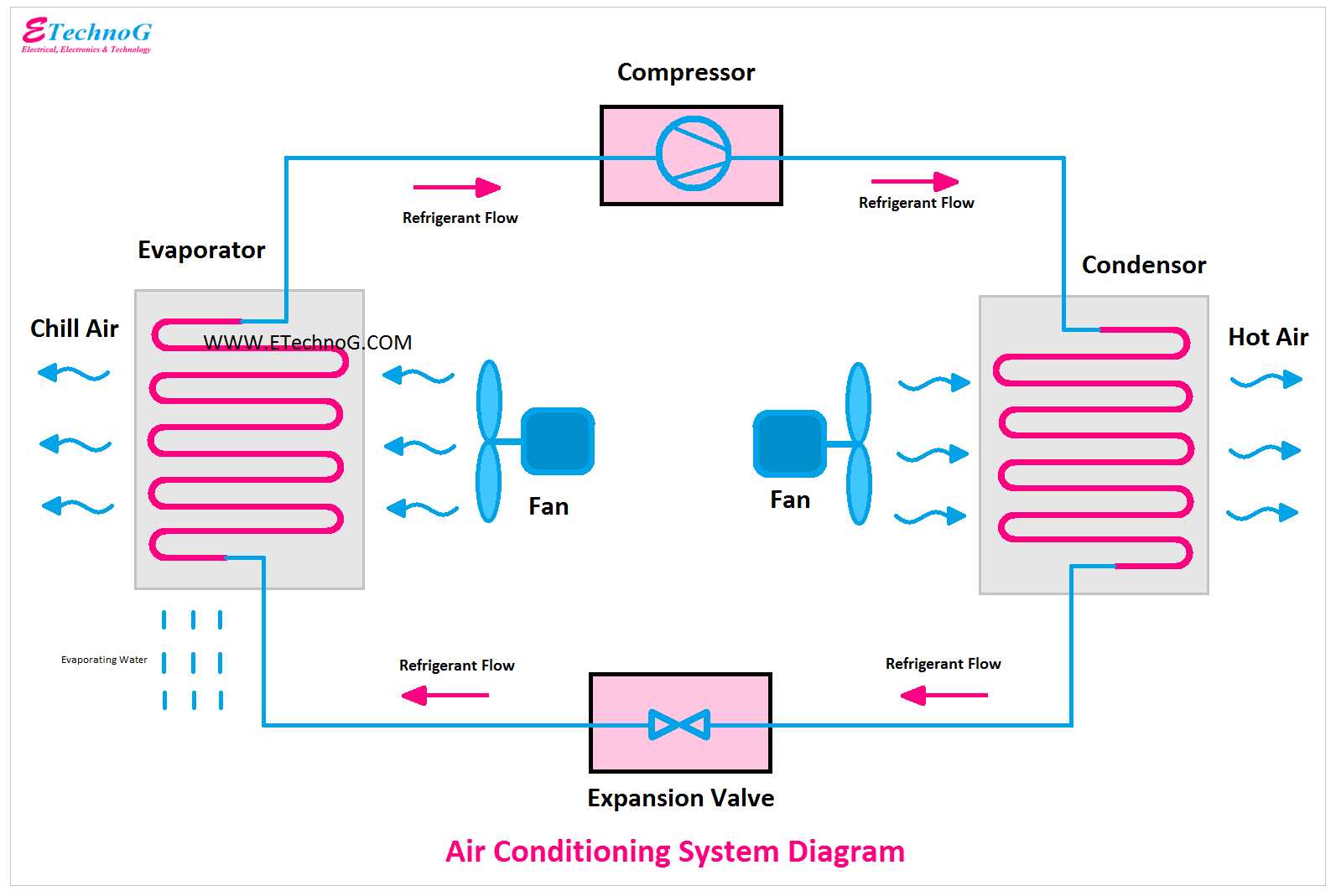 wiring diagram air conditioning unit