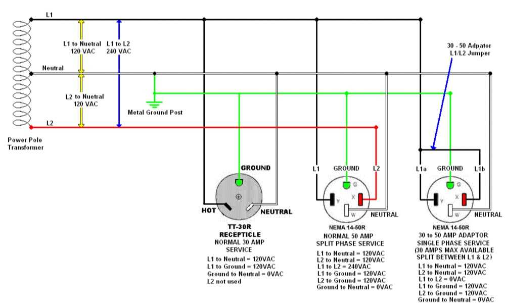 wiring diagram for 30 amp plug