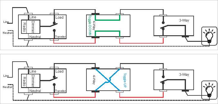 wiring diagram for 4 way switch with dimmer