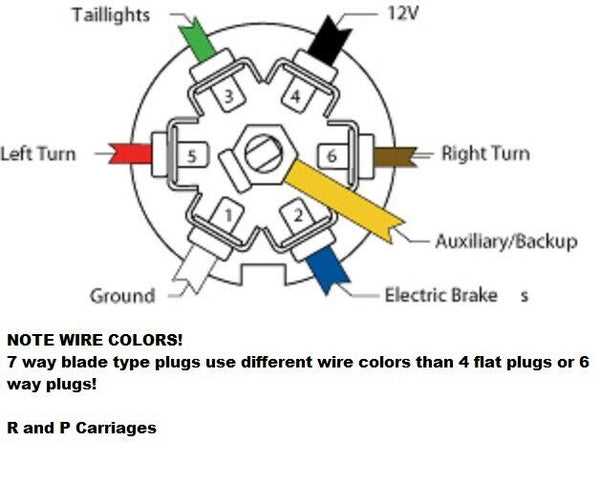 wiring diagram for 6 way trailer plug