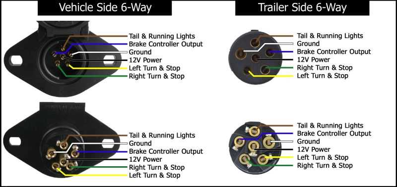 wiring diagram for a dump trailer