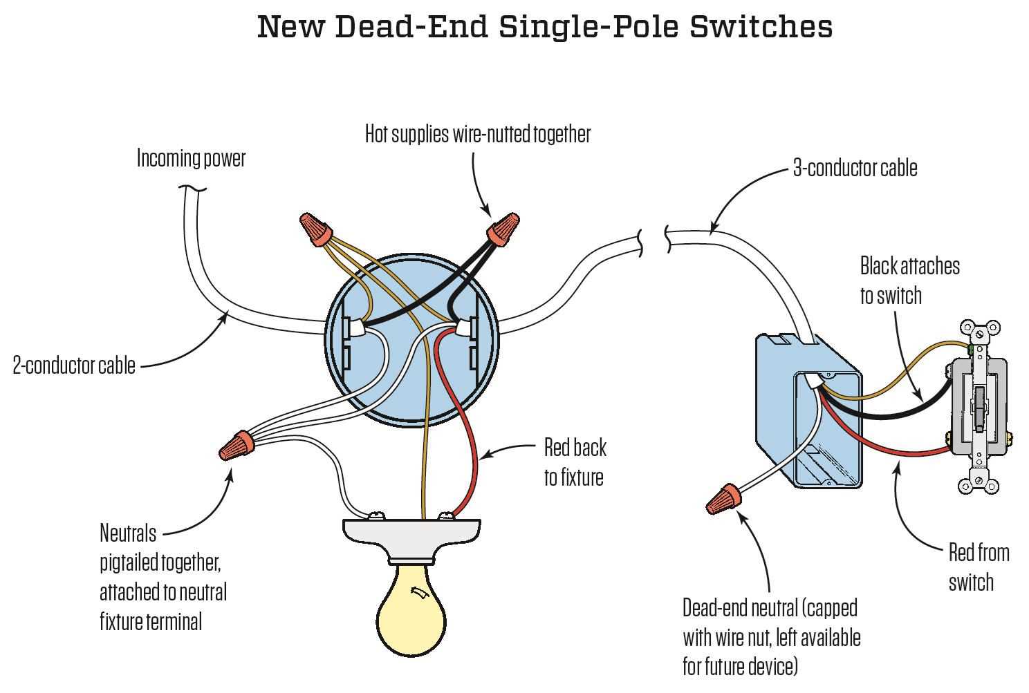 wiring diagram for a three way switch