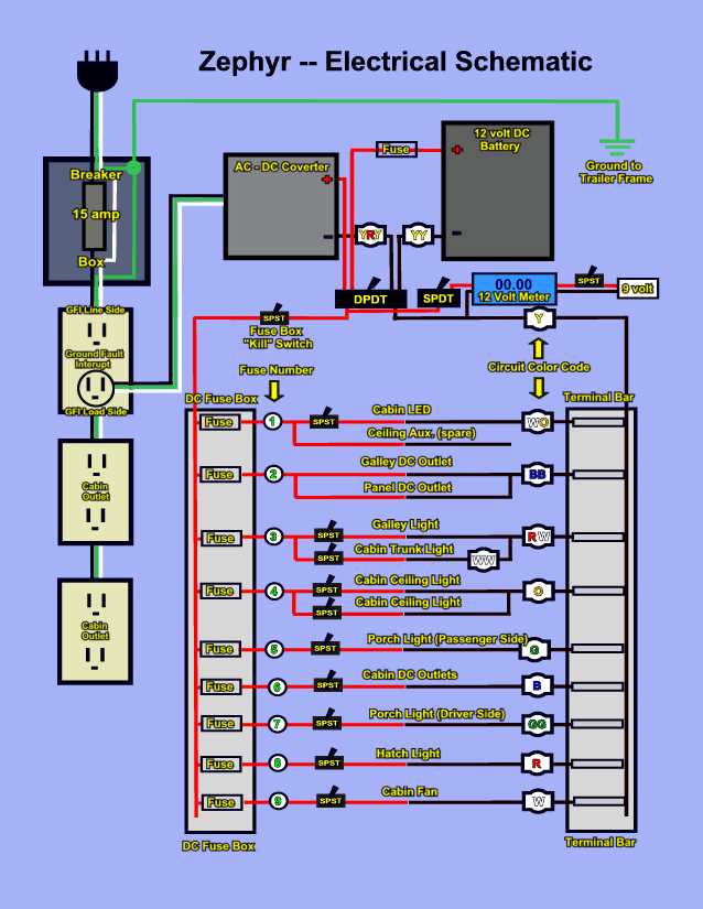 wiring diagram for a travel trailer