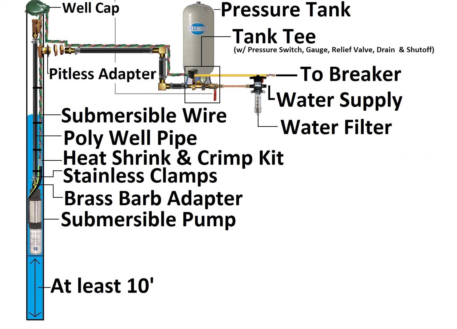 wiring diagram for a well pressure switch